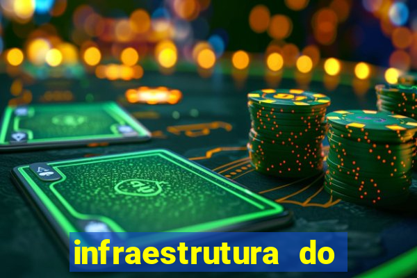 infraestrutura do clube football manager